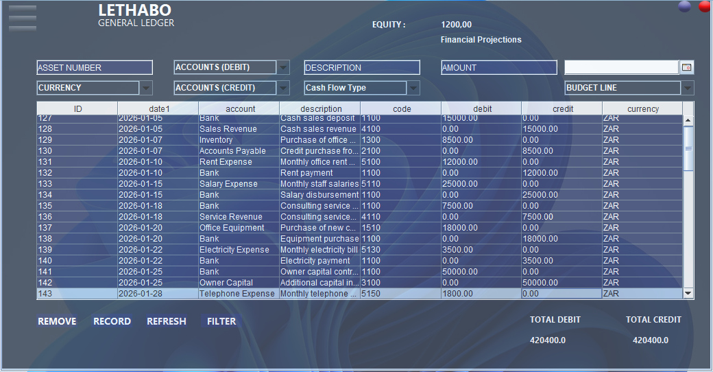 General Ledger dashboard